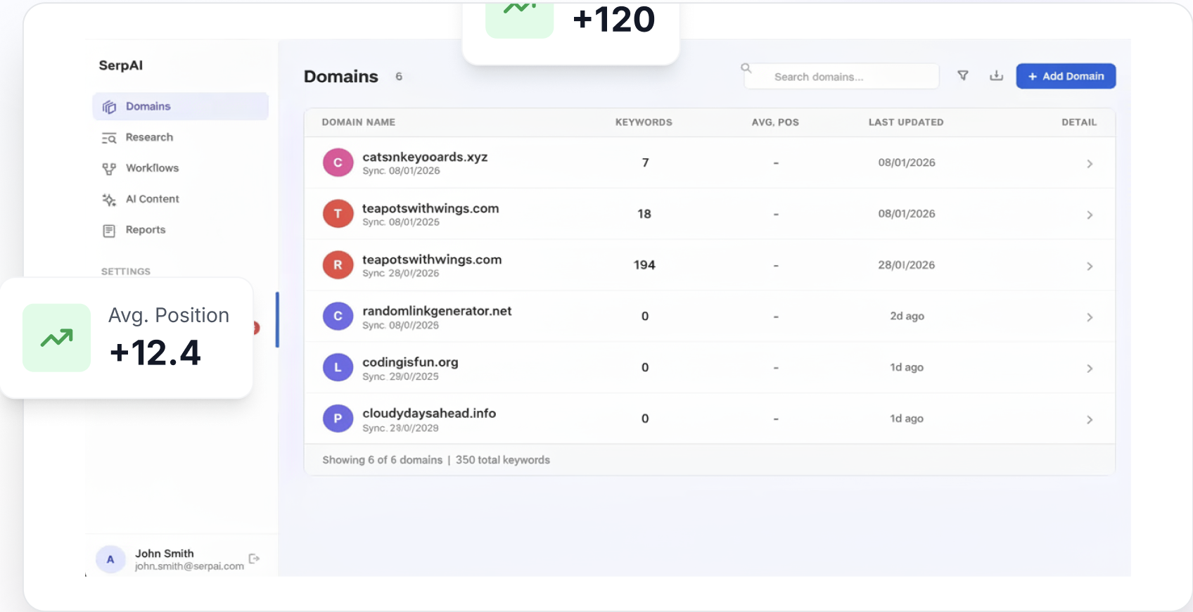 SerpAI Dashboard - Domain tracking interface